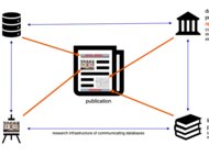 Tools and Development