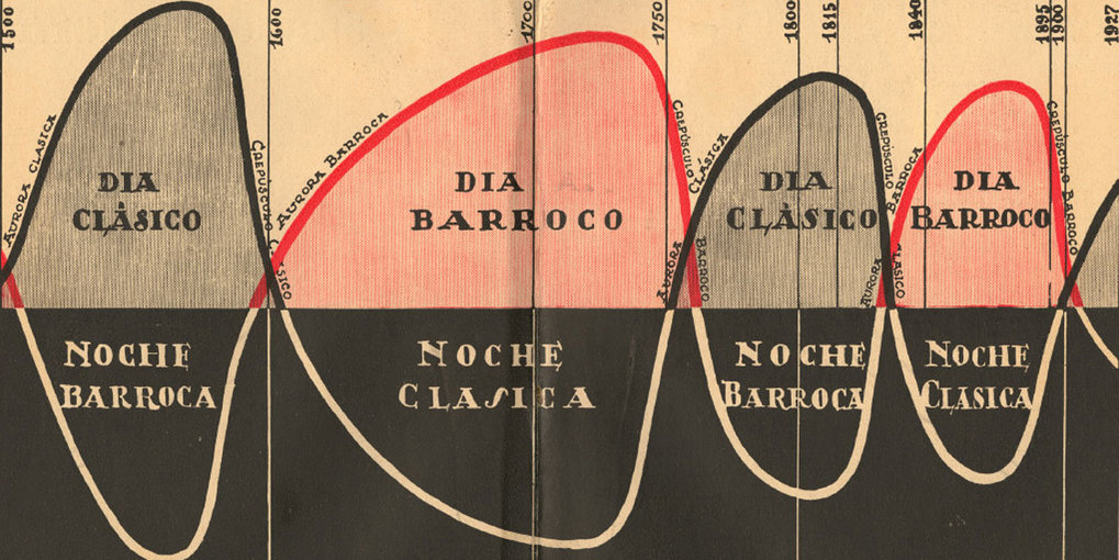 "Renacimiento...": Ángel Guido, Orientación espiritual de la arquitectura en América; Rosario, Talleres gráficos La Tierra, 1927.