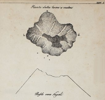Johann Baptist Salvadori u. Christian Friedrich Haller, Notizen ueber den Vesuv und dessen Eruption vom 22. October 1822, Neapel 1823 Johann Baptist Salvadori u. Christian Friedrich Haller, Notizen ueber den Vesuv und dessen Eruption vom 22. October 1822, Neapel 1823