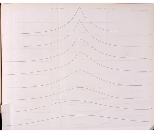 From Storms to Stars: Materiality and Visualizations of the Sky